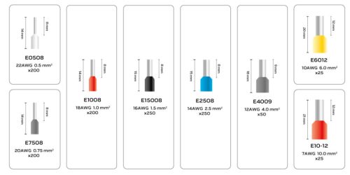 Érvéghüvely fogó 205mm, 4 sarkos, 1200db érvéghüvellyel