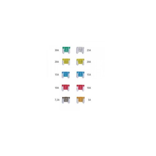 Biztosíték garnitúra mini késes (10db)