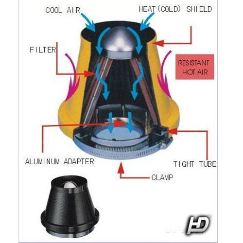 LG-MT2503CH Direkt szűrő / Sport levegőszűrő