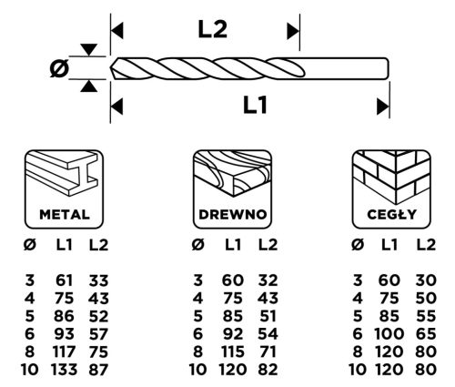 Fúrókészlet, fém, fa, kőzefúrókkal, hengeres szár, 3,4,5,6,8,10mm méretek, 18db