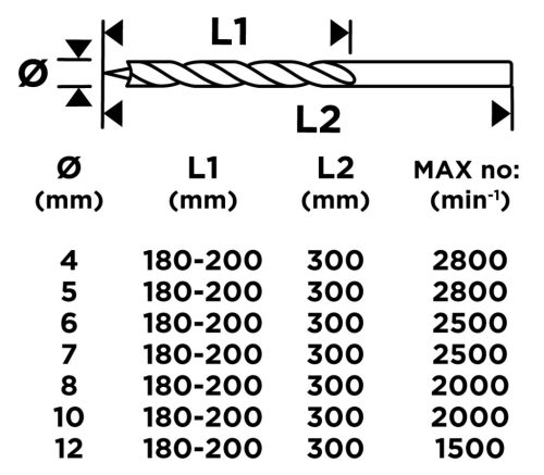 Fafúró készlet, 4-12mmx300mm, 7db