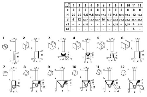 Felsőmaró kés készlet, 8mm szárral, 12db