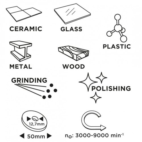 Tartozék készlet 58g095 akkus köszörűhöz, 5db