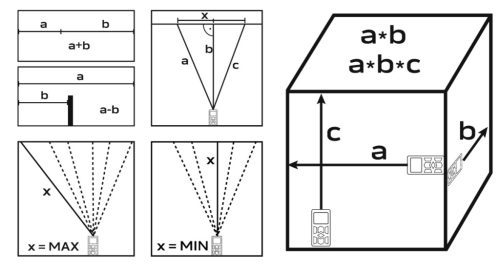 Lézeres távolságmérő, hatótáv:100m, IP54 fröccsenő víz védelem, gumírozott ház, multifunkciós