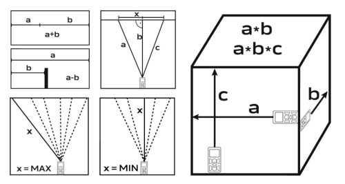 Lézeres távolságmérő, hatótáv:80m, IP54 fröccsenő víz védelem, gumírozott ház, multifunkciós